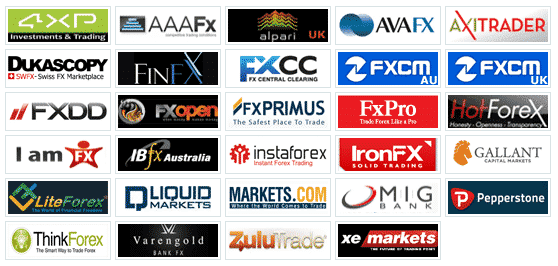 Quelques brokers du Forex