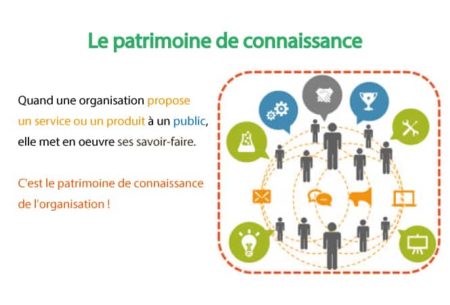 GeCo - patrimoine de connaissance