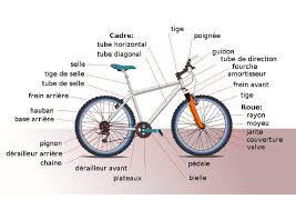Pièces détachées chez Mbike